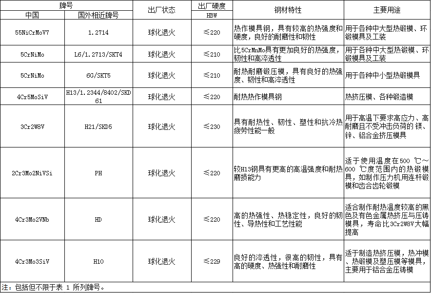 《航空模鍛件用模具通用技術條件》標準解讀